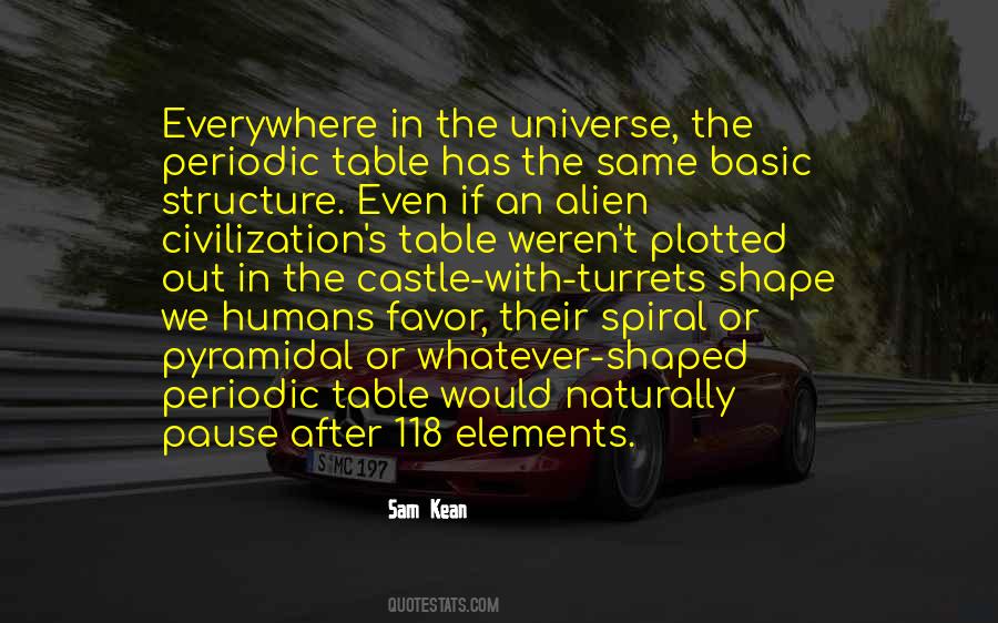 Quotes About Elements Of The Periodic Table #593602