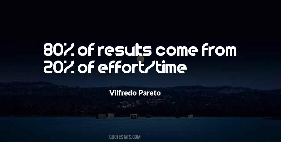 Effort Results Quotes #1015657