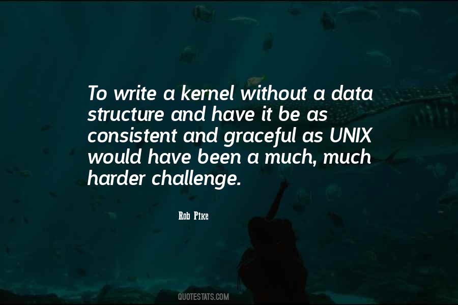 Without Data Quotes #1164274