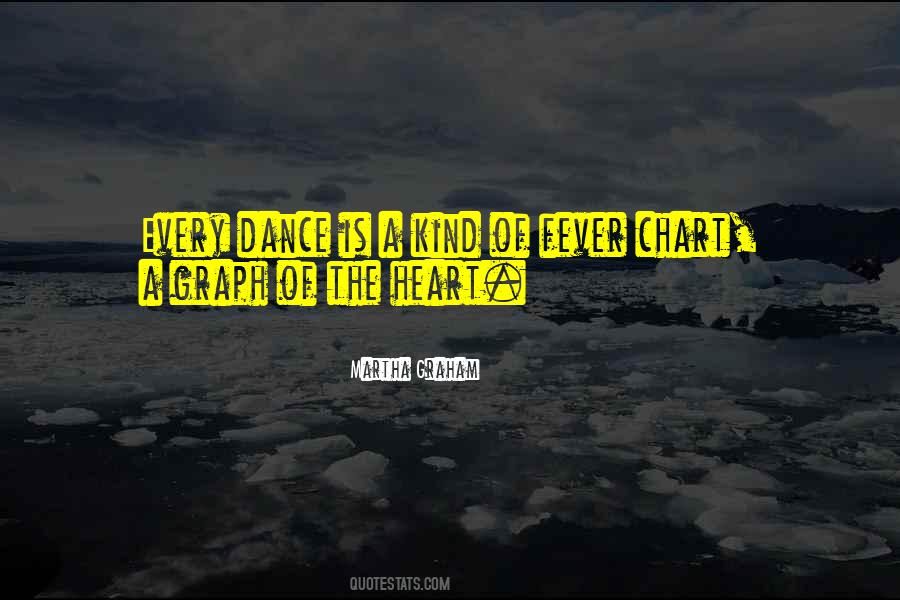 Martha Graham Dance Quotes #1107049