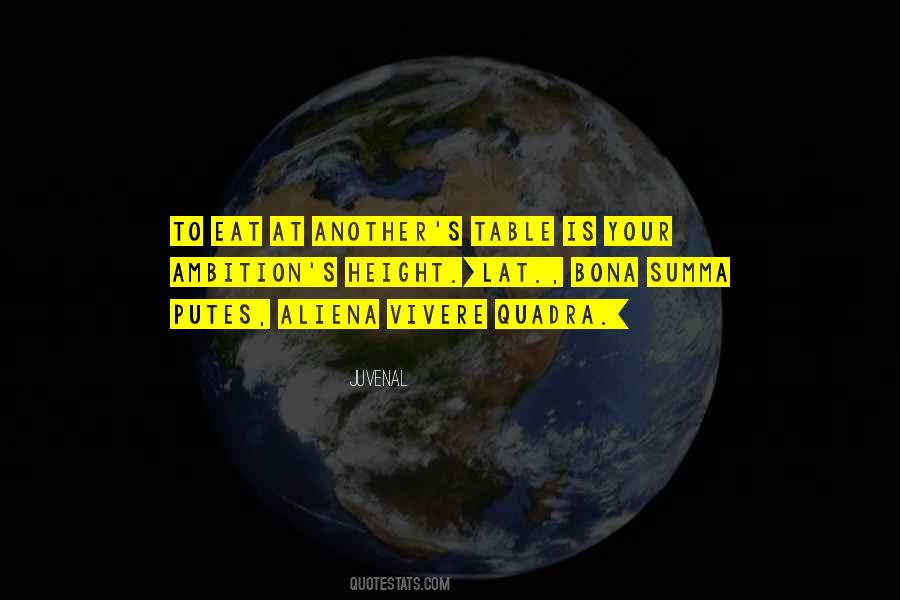 Quotes About Your Ambition #937431