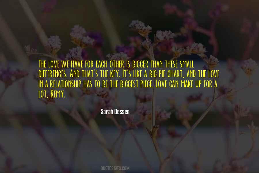 Small Relationship Quotes #1592403