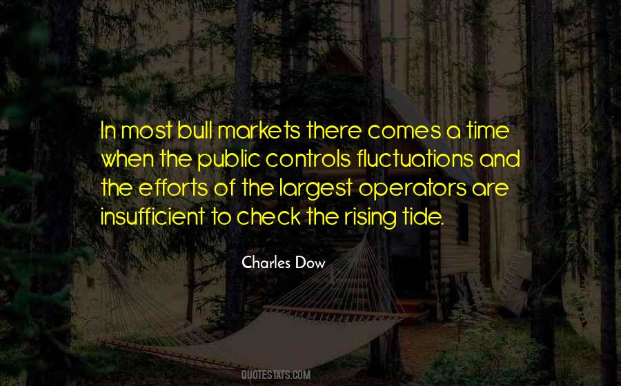 Time Investing Quotes #1359704