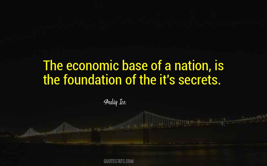 Quotes About Development Of Economic #1239729