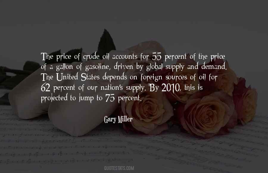 Gasoline Price Quotes #476263