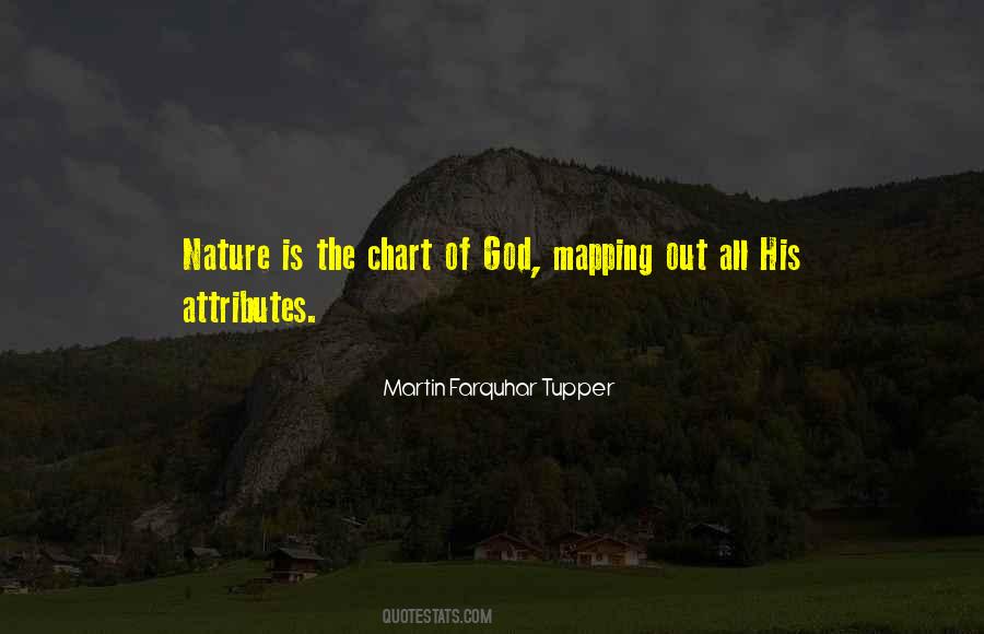 God Attributes Quotes #253166