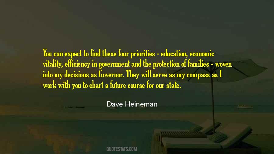 Quotes About Future Education #198963