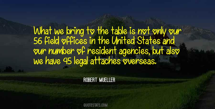 Mueller Quotes #1596119