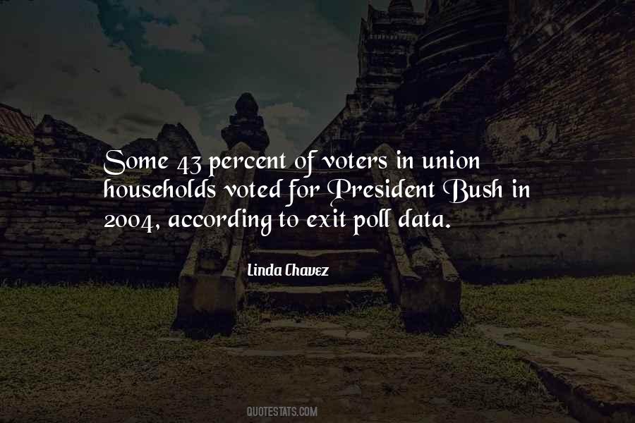 Quotes About Voted #1134712