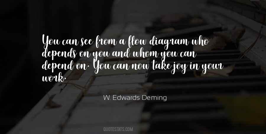 Deming Quotes #334234