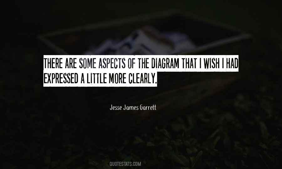 Jesse James Garrett Quotes #763001