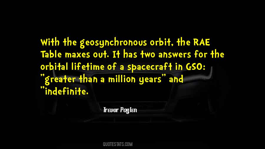 Geosynchronous Quotes #616480